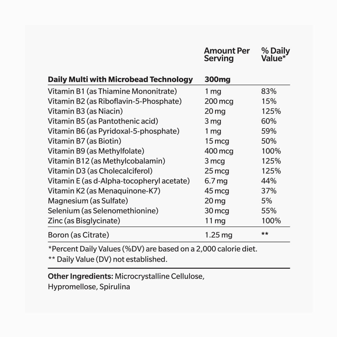 Multi-vitamin Nutritional Details Text Image