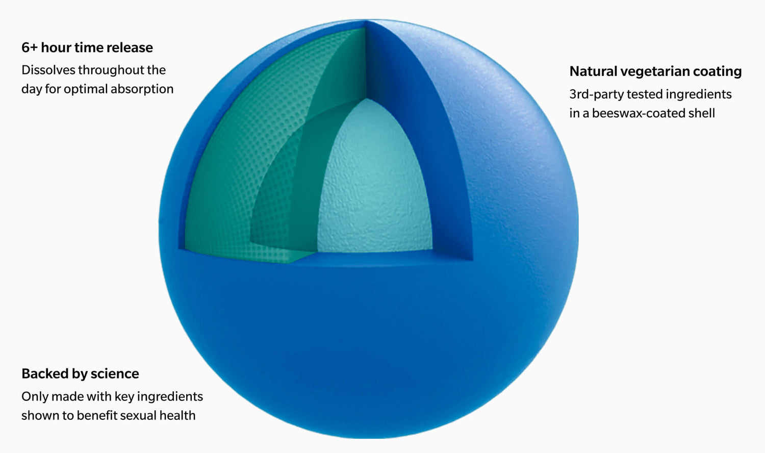 Microbead description