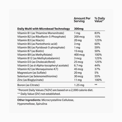 Multivitamin Nutritional Details Text Image