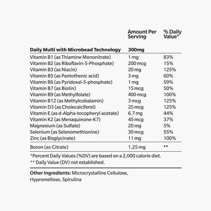 Multivitamin Nutritional Information text image